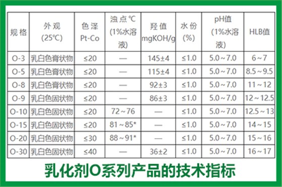 乳化剂O系列 乳化剂O系列